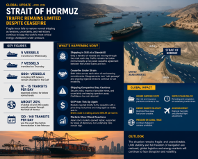 current Situation in the strait of Hormuz- Global impact update (2026)